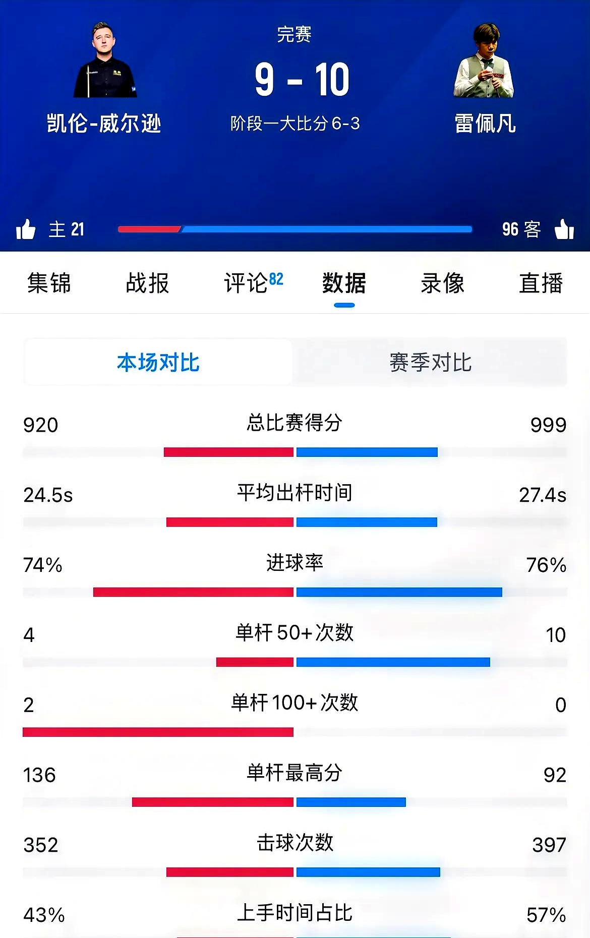 塞内加尔队长关键时刻奉献绝杀的简单介绍 塞内加尔队长关键时刻奉献绝杀的简单介绍