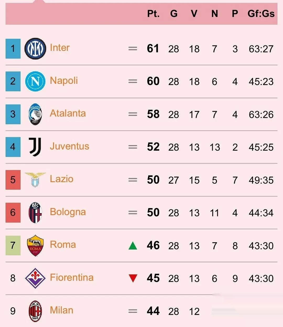 意甲比赛赛程调整，球队备战更有底气