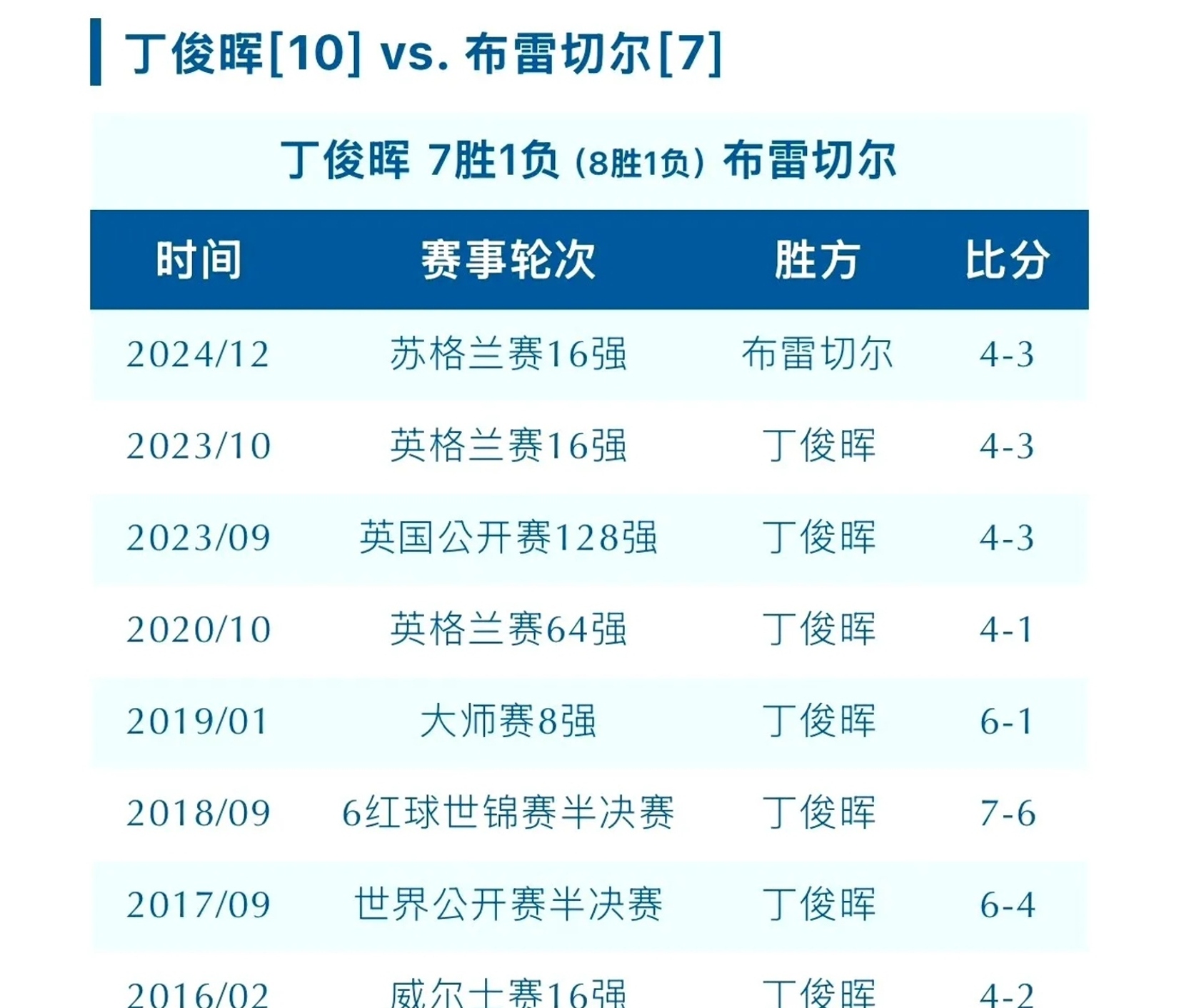 关于博洛尼亚客场挑战切尔西，冲击积分榜前列的信息