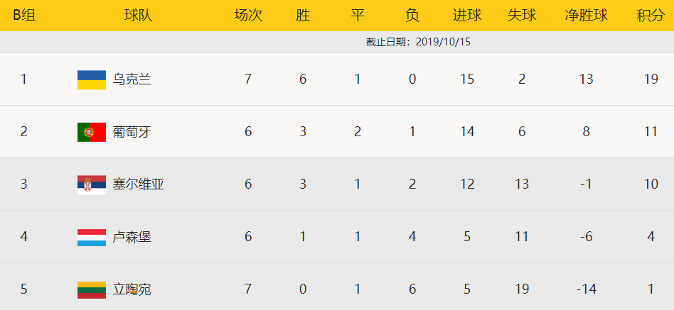 爱游戏入口-葡萄牙后卫因红牌被罚下，乌克兰队守住胜局,惊险一幕让人意想不到的简单介绍