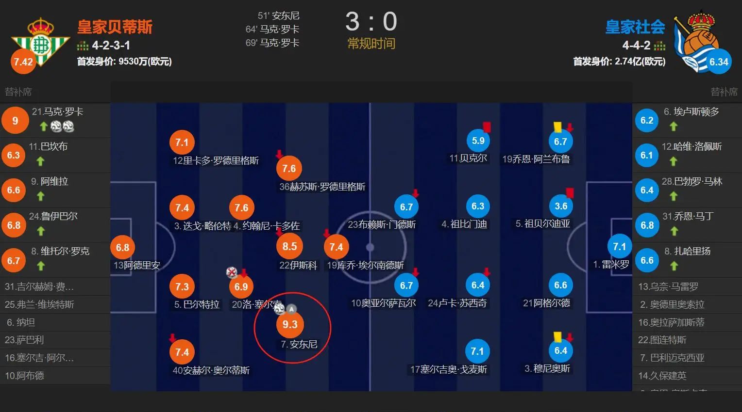 曼城客场逼平西汉姆联,遭遇积分榜跌落的简单介绍 曼城客场逼平西汉姆联,遭遇积分榜跌落的简单介绍