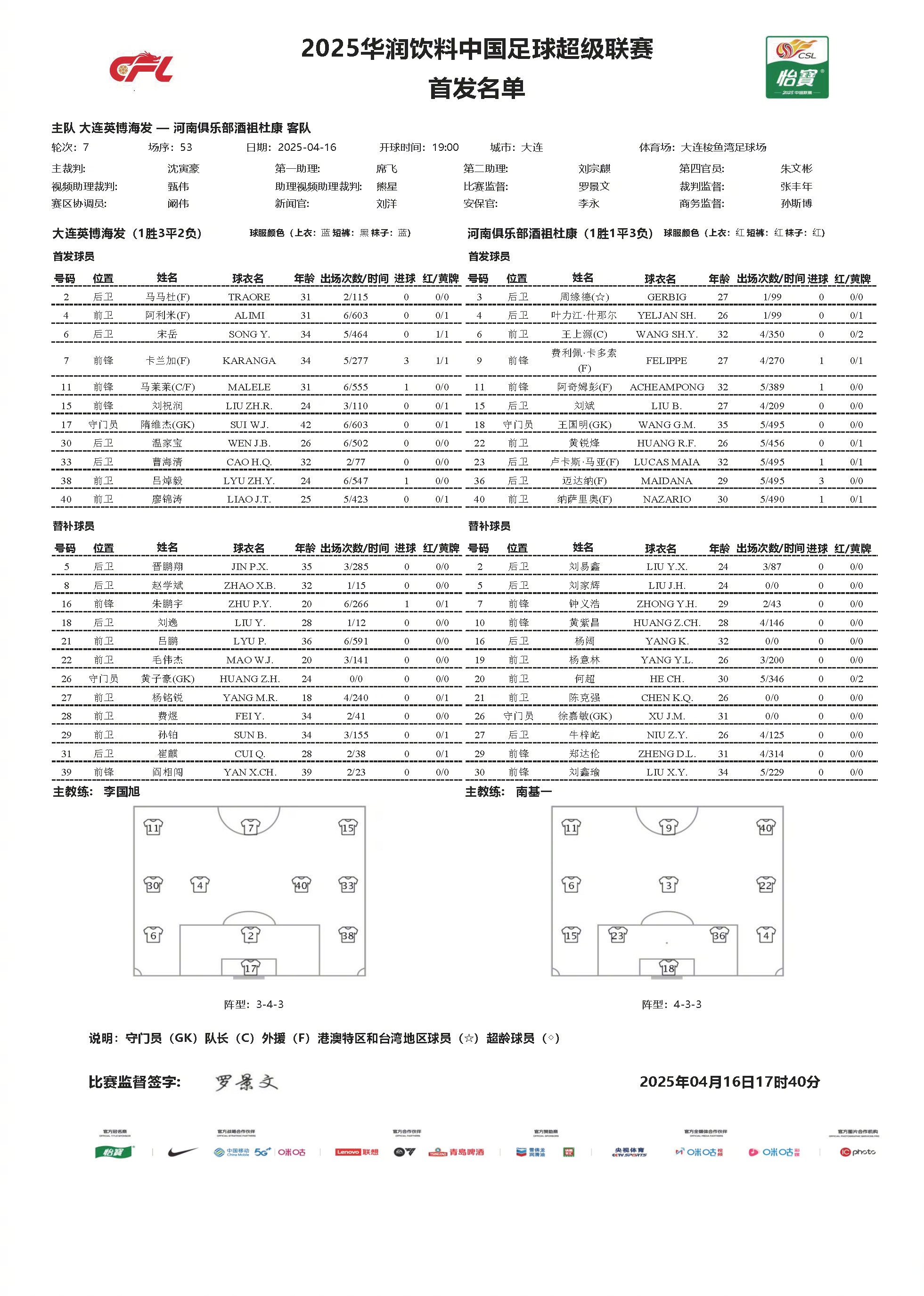 助力球队:替补阵容的发挥成比赛关键的简单介绍 助力球队:替补阵容的发挥成比赛关键的简单介绍